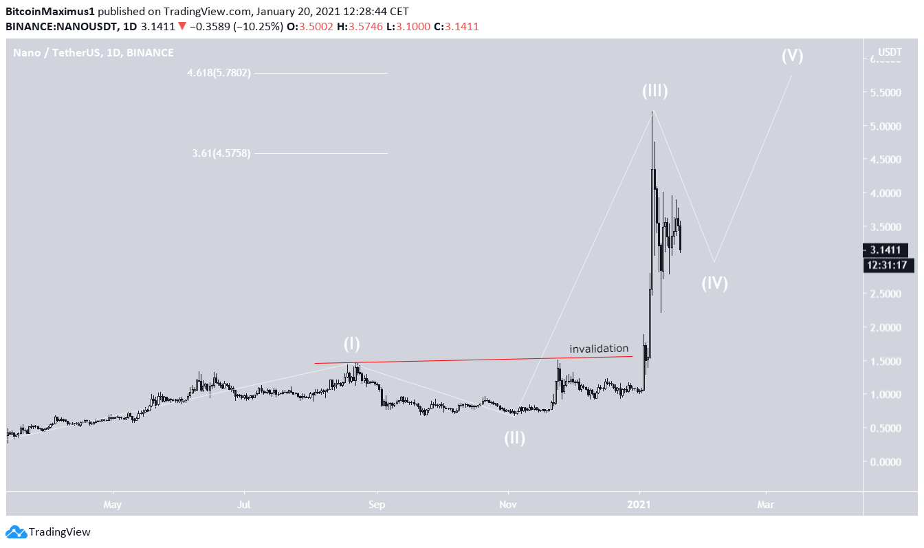 NANO Movement