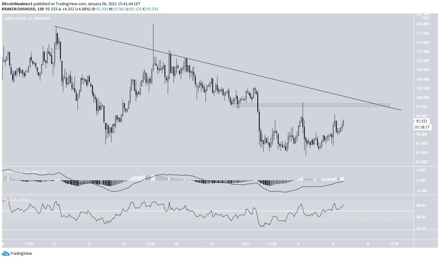 DASH Short-Term