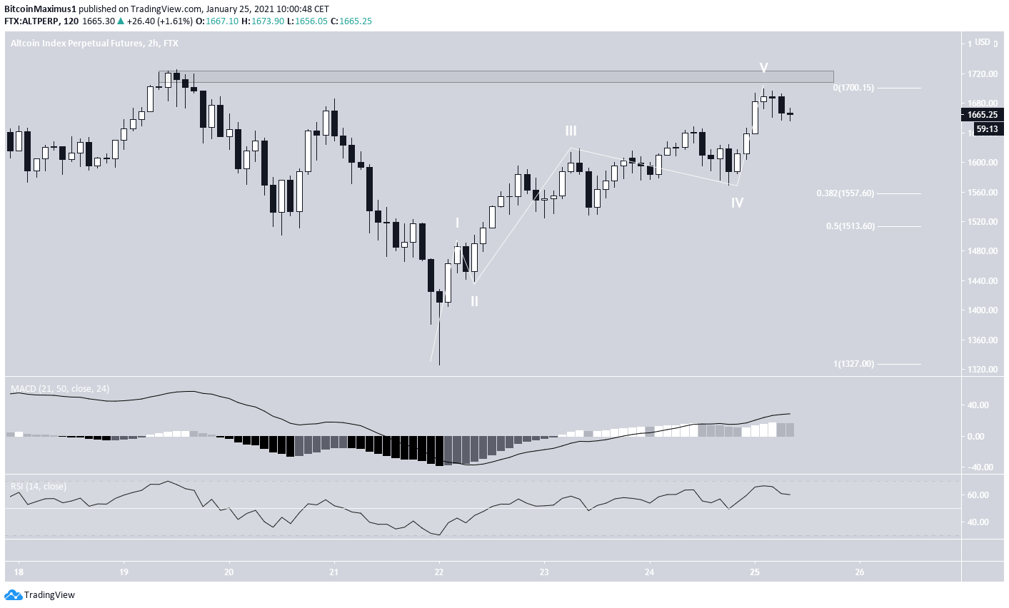 ALT short-term