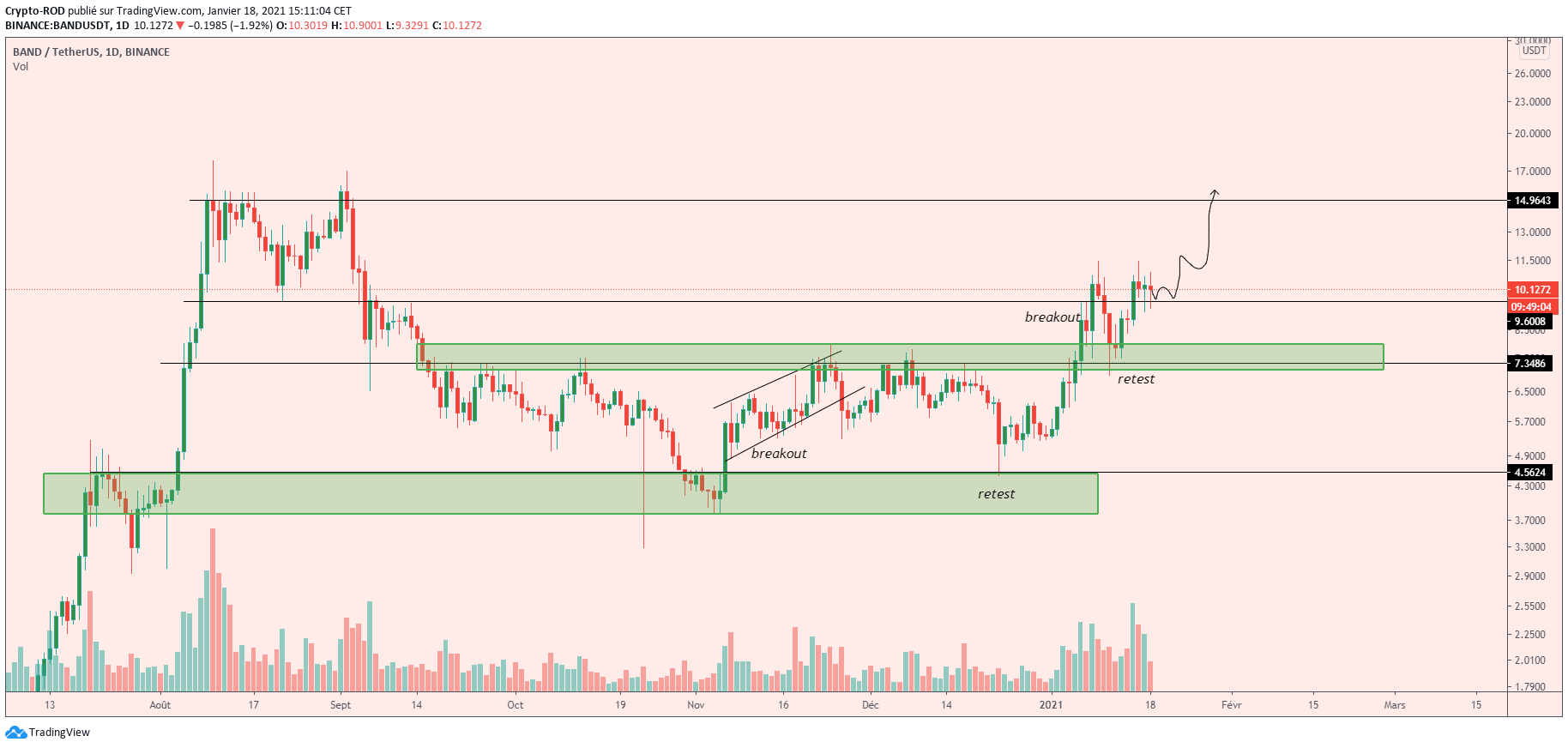 Breakout