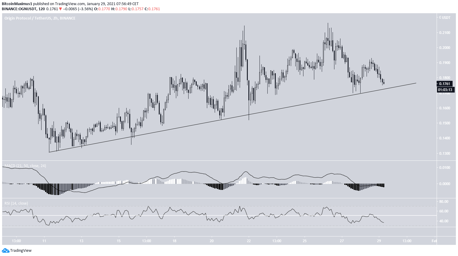 OGN Ascending Support