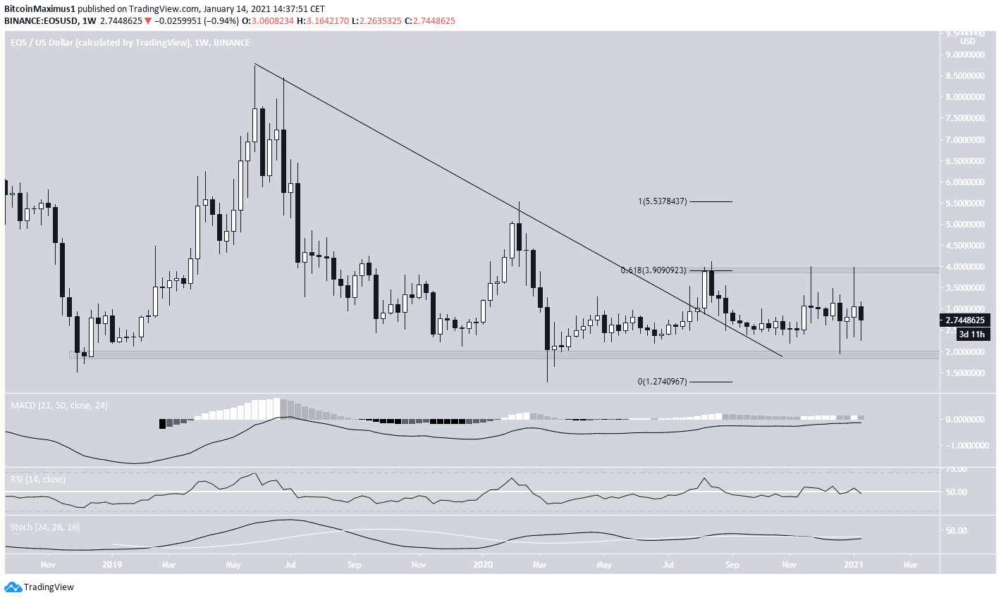 EOS İşlem Aralığı