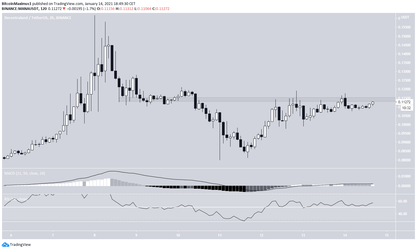 MANA Short-Term