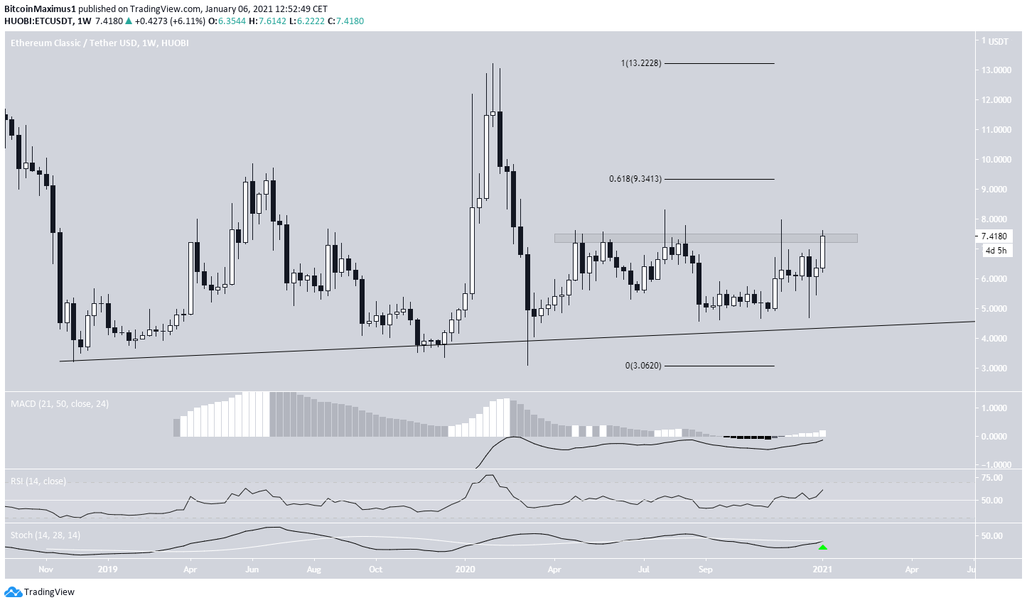 ETC Movement