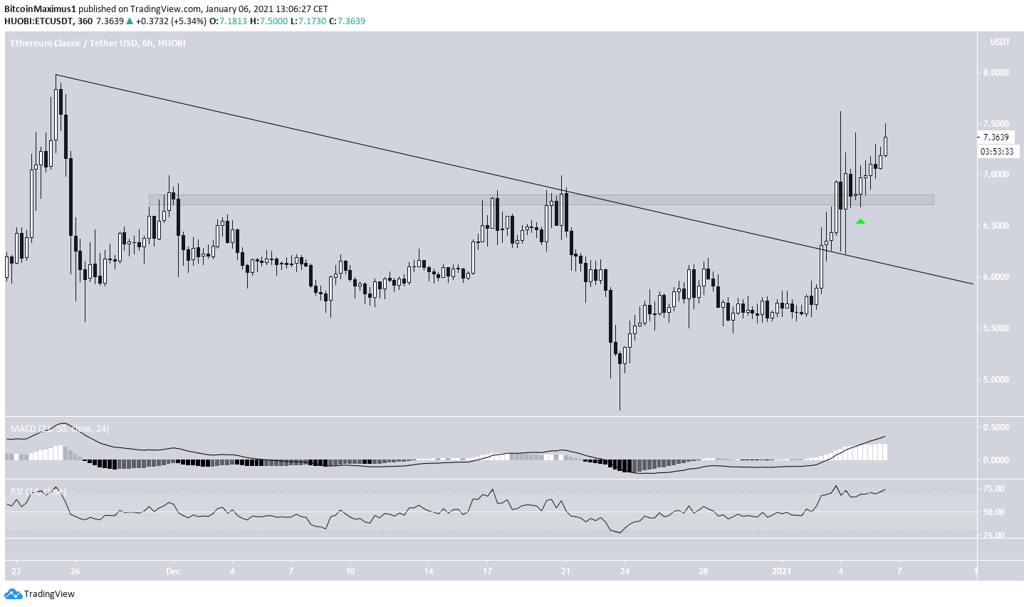 ETC Movement