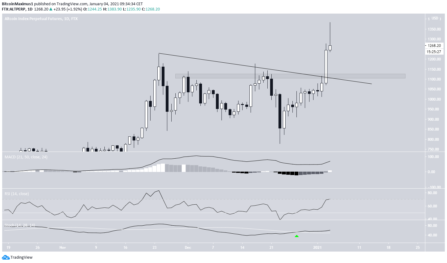 ALTPERP Breakout