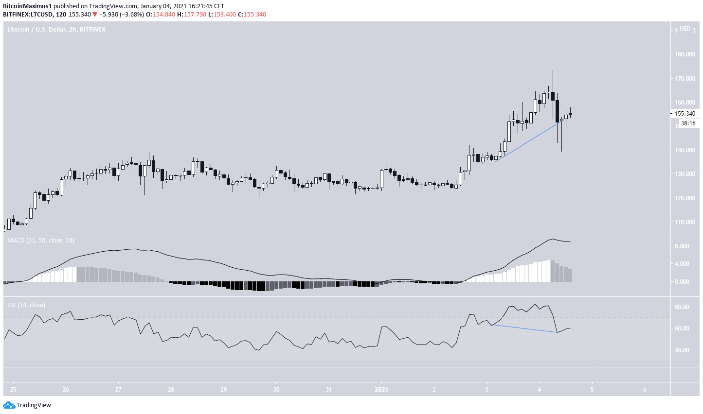 LTC Two-Hour