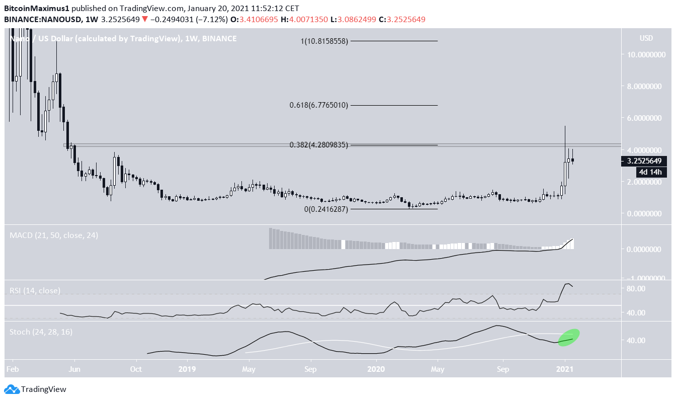 NANO Long-Term