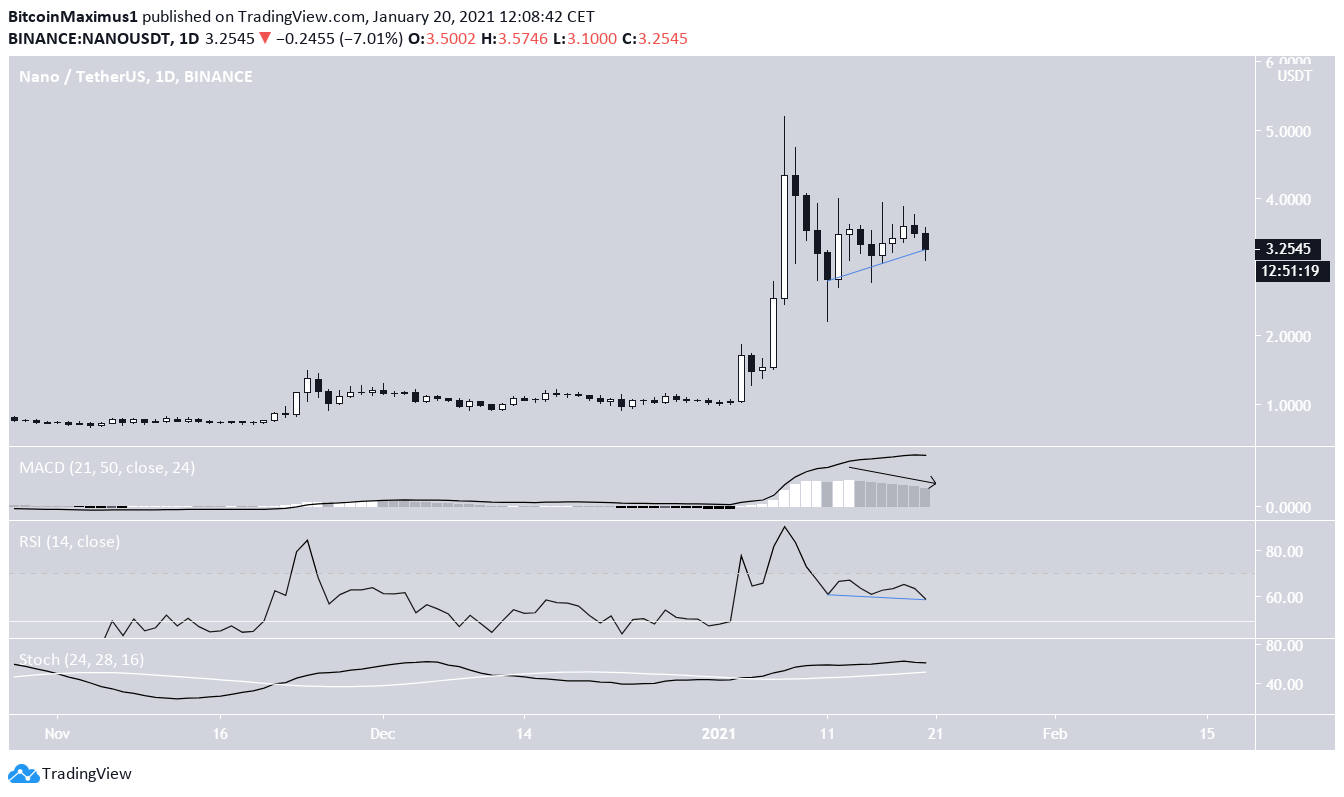 NANO Daily
