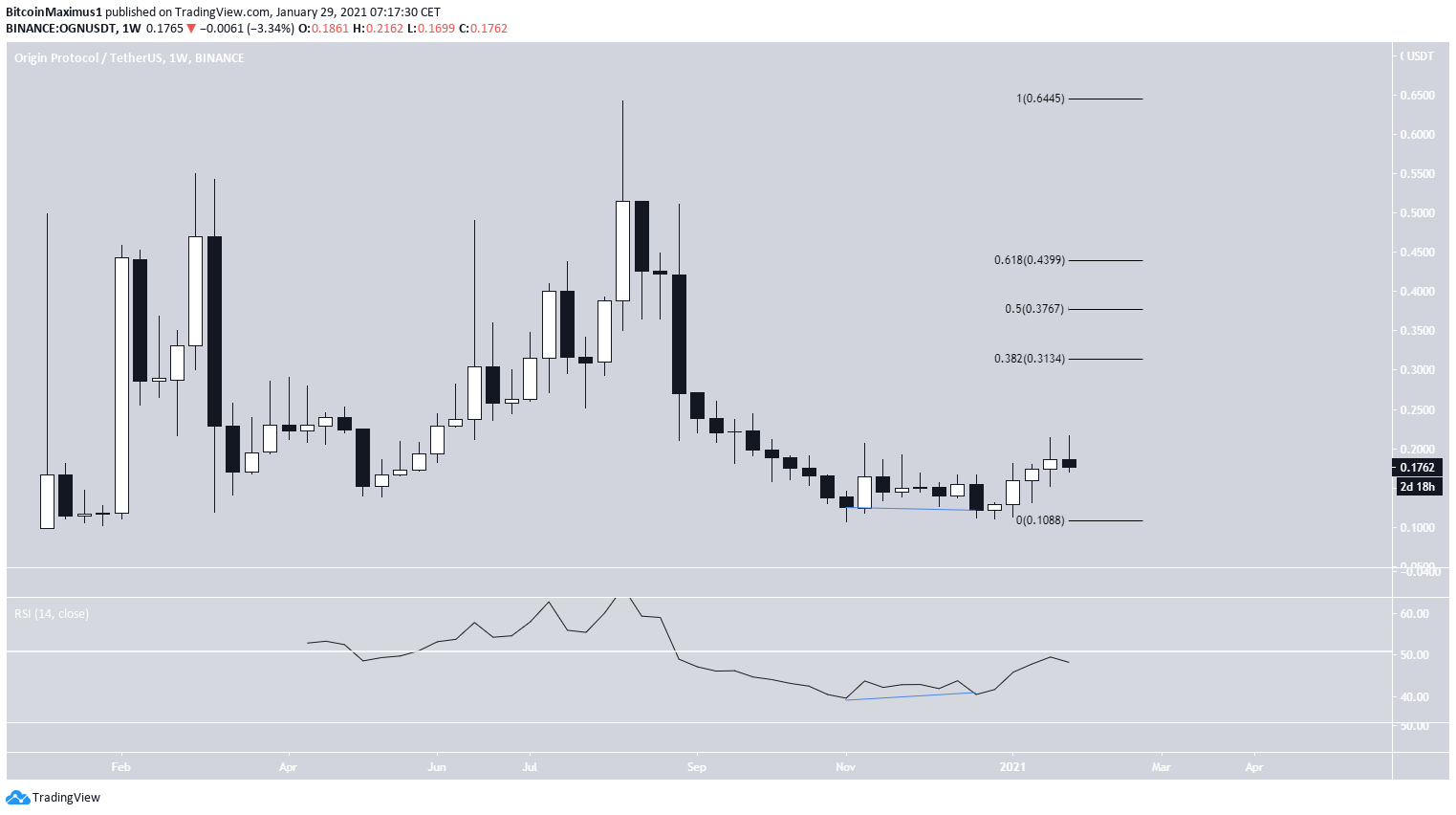 OGN Long-Term Movement
