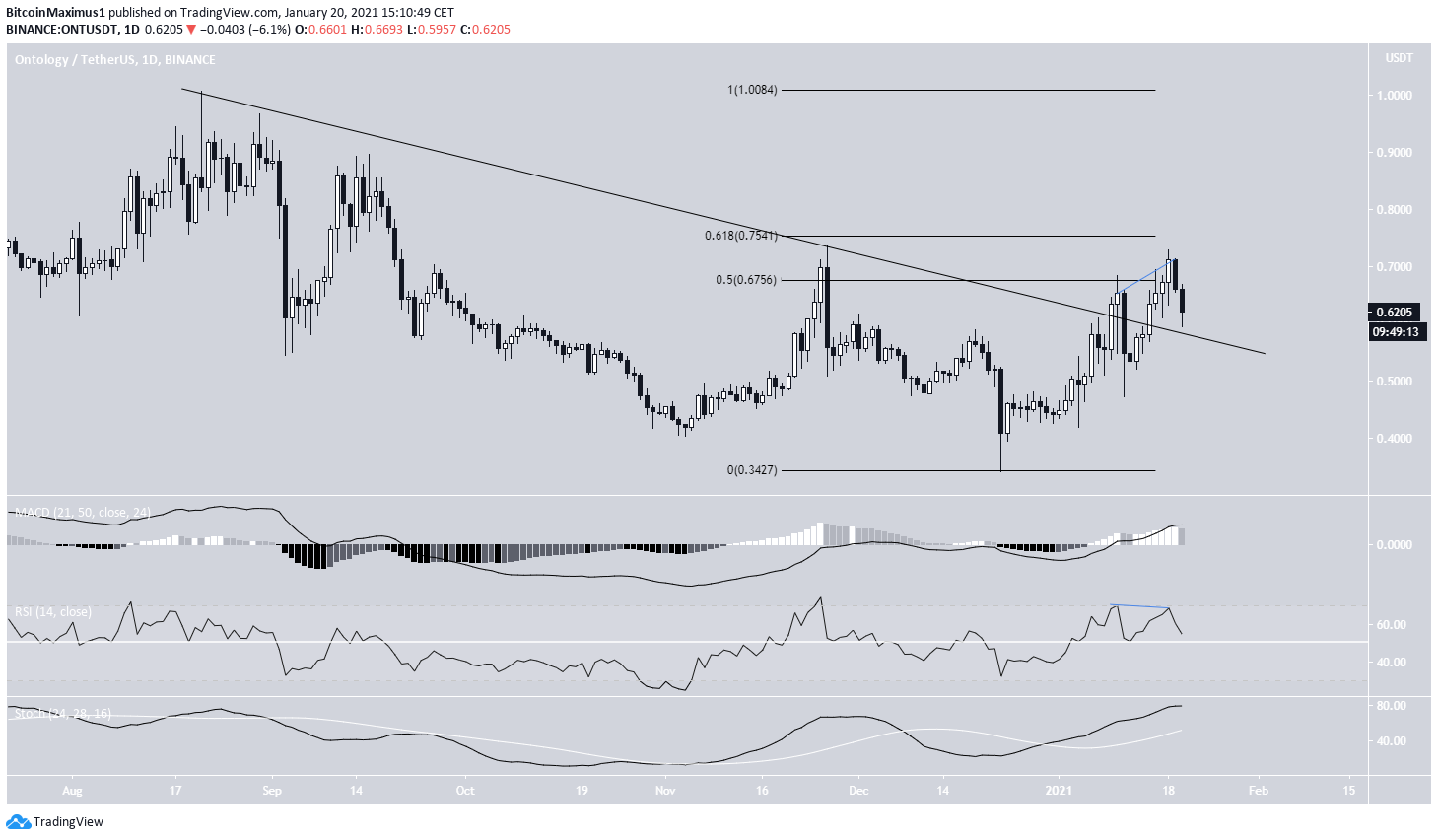 ONT Breakout