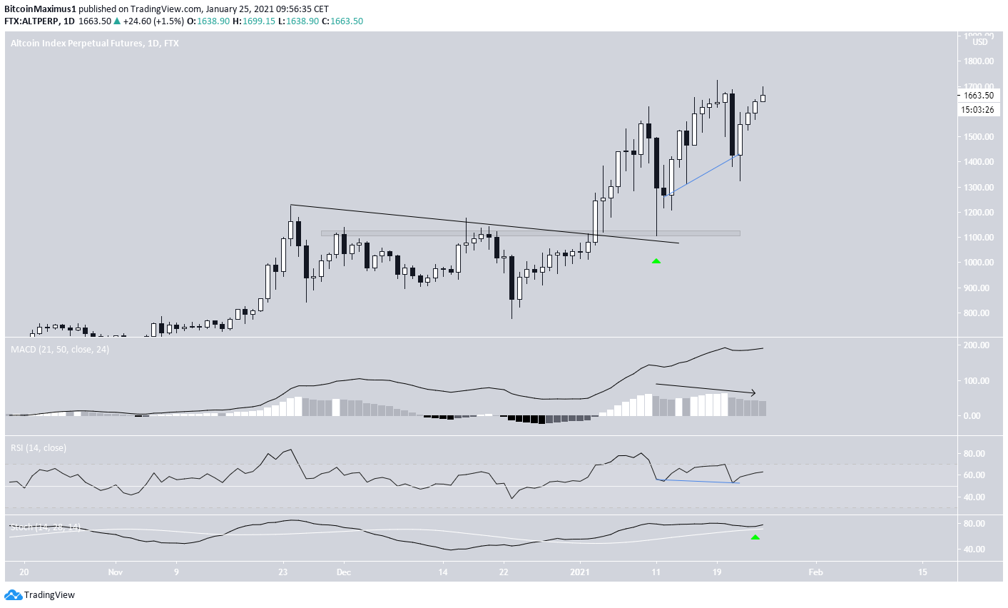 ALT Long-Term