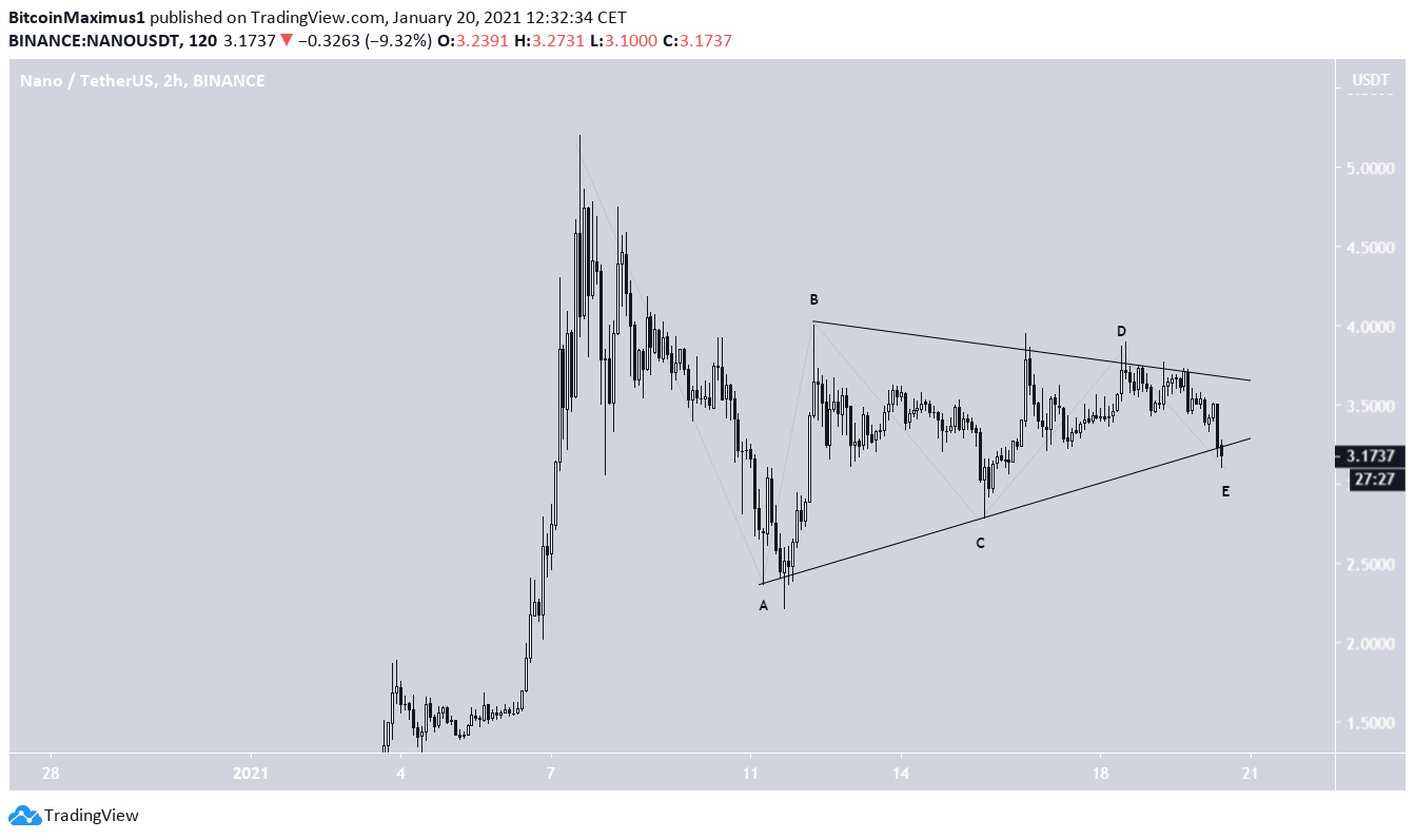 NANO Triangle