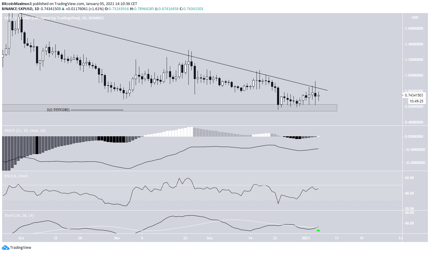 SXP Movement