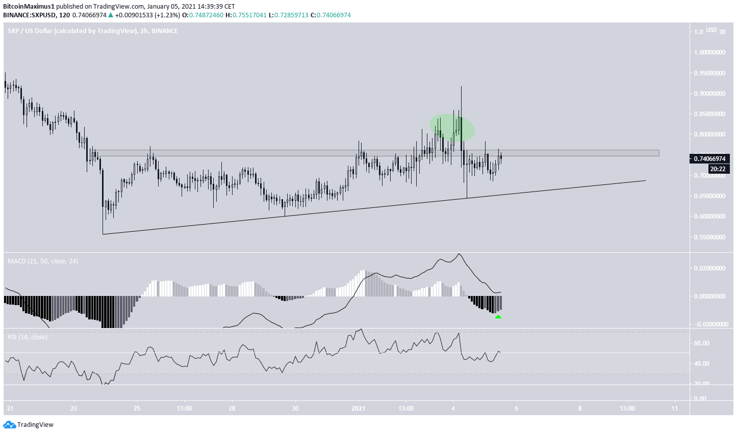 SXP Short-Term
