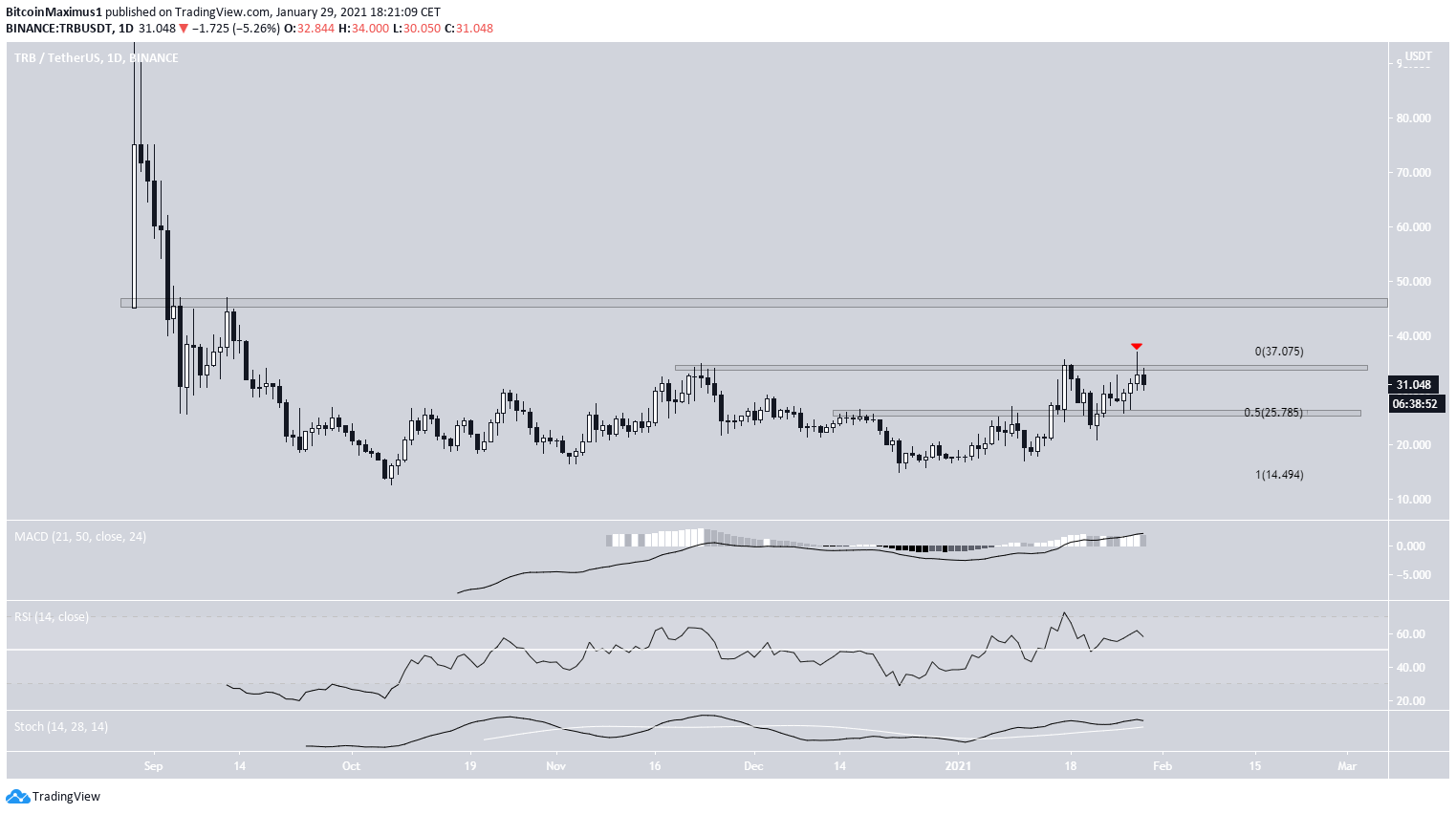 TRB Günlük Grafik