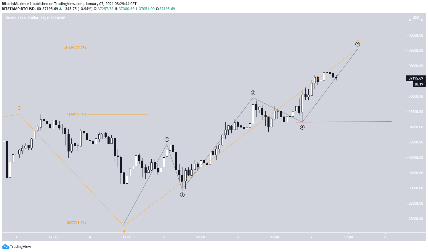 BTC Small Count