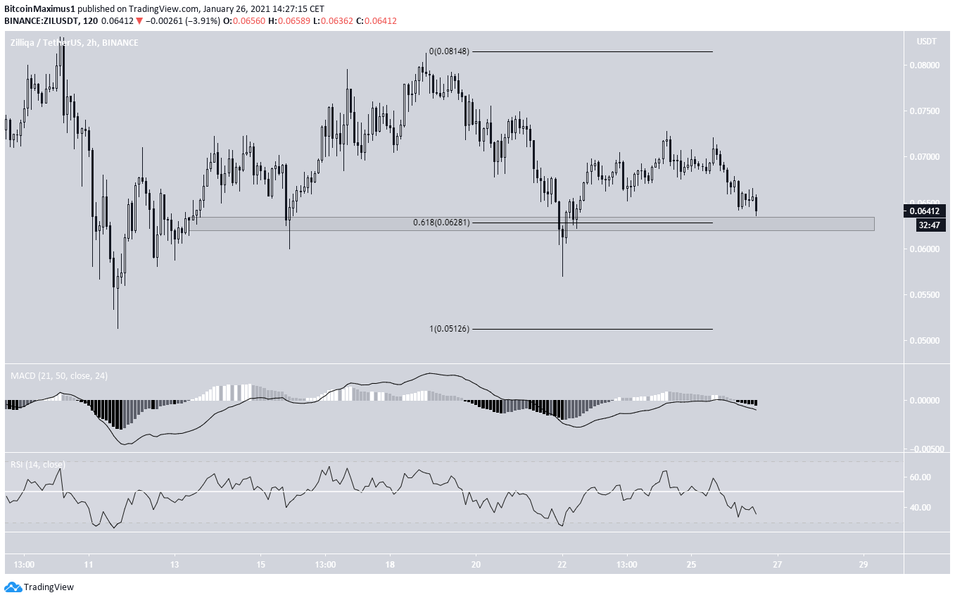 ZIL Short-Term