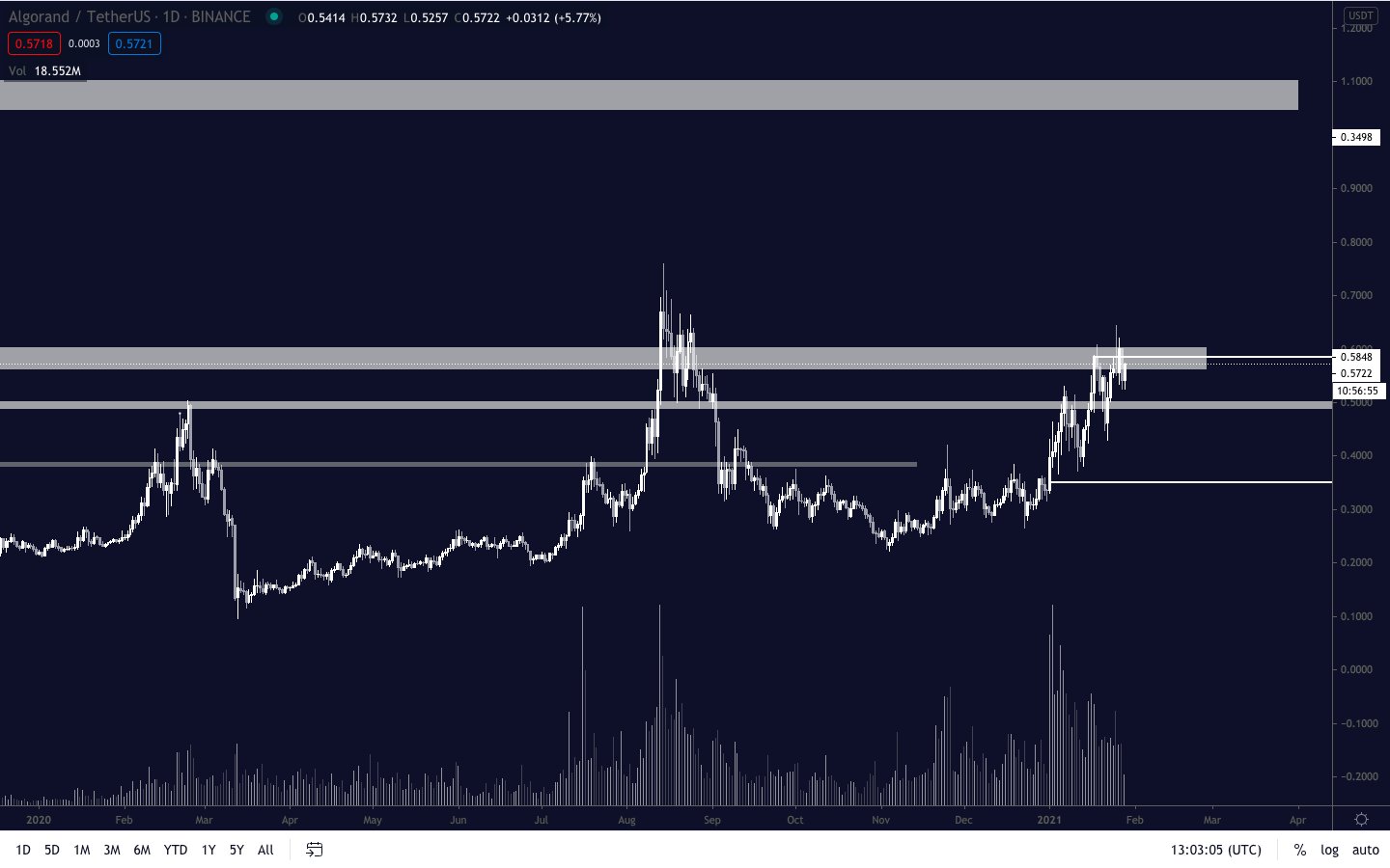 ALGO Movement