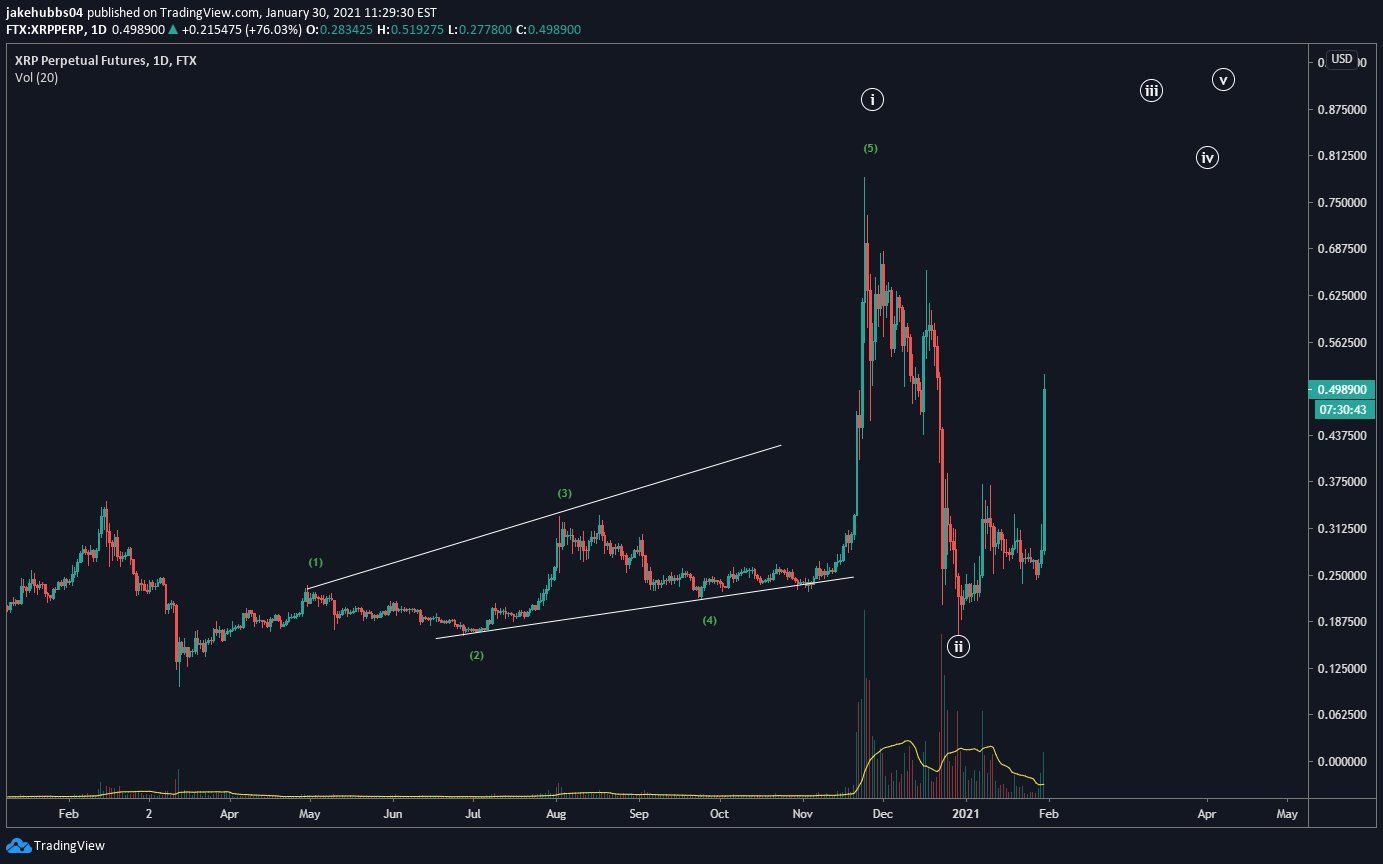 XRP Wave Count