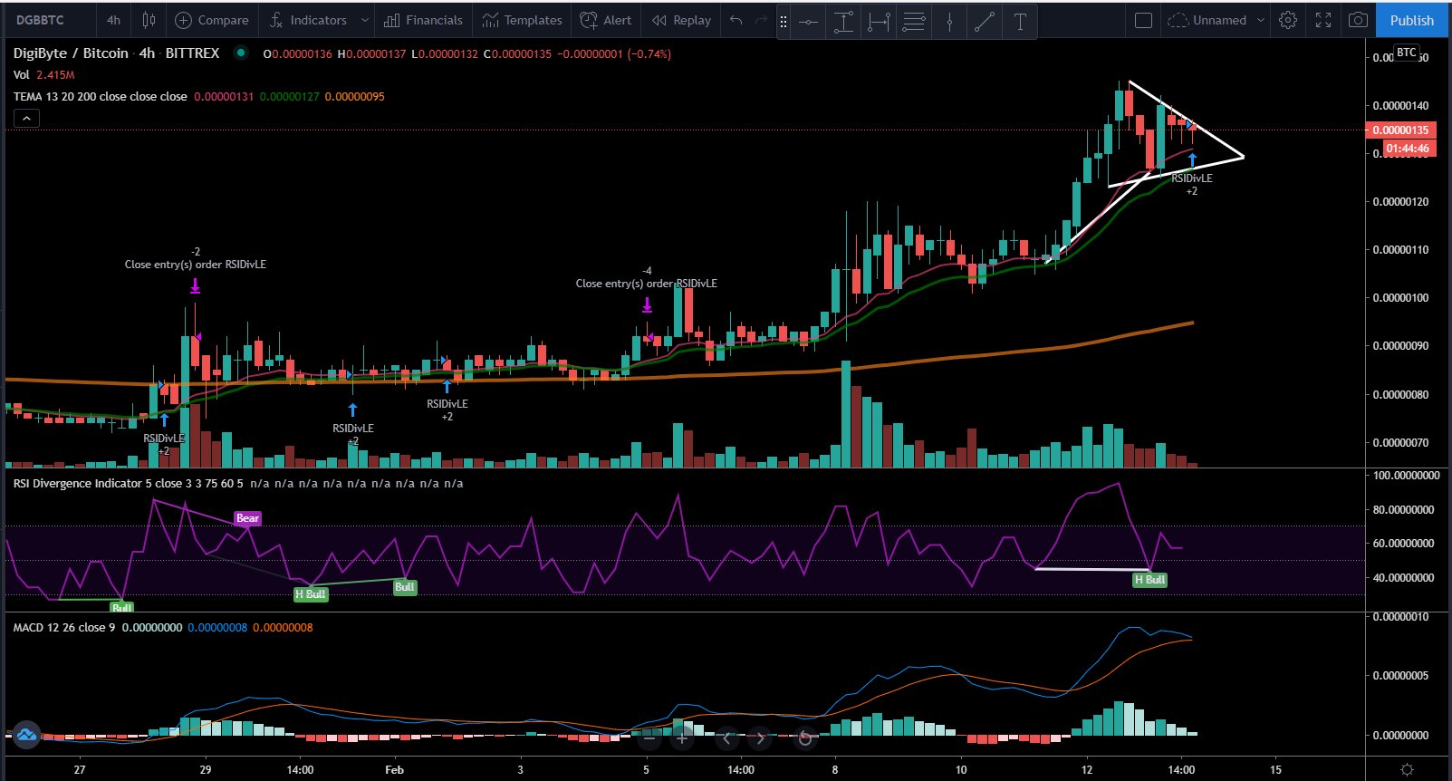 DGB/BTC Movement