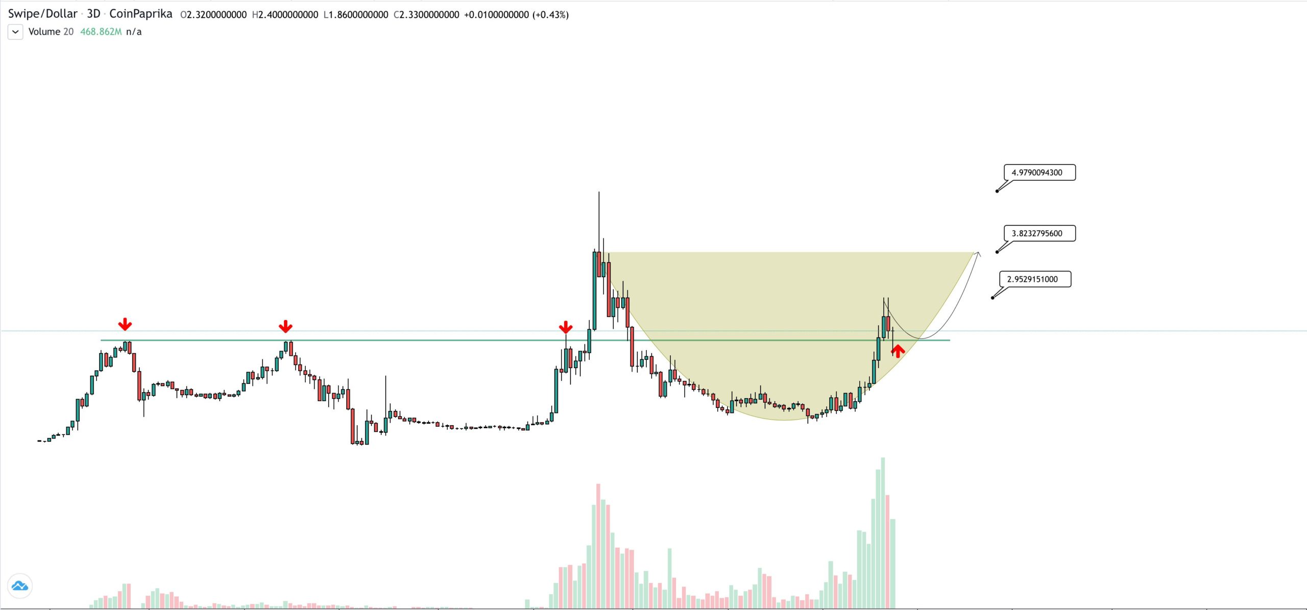 SXP Movement