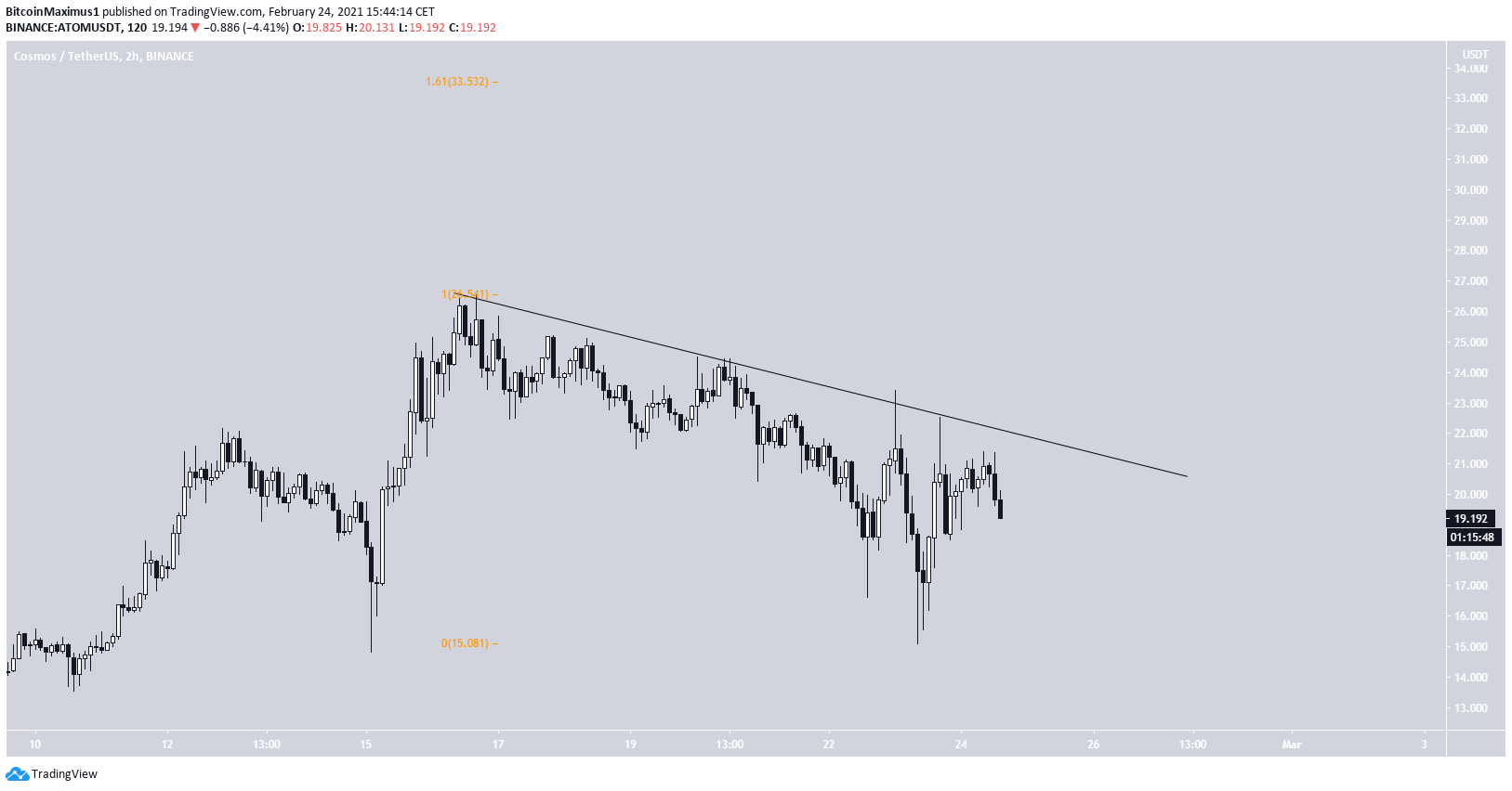 ATOM Short-Term