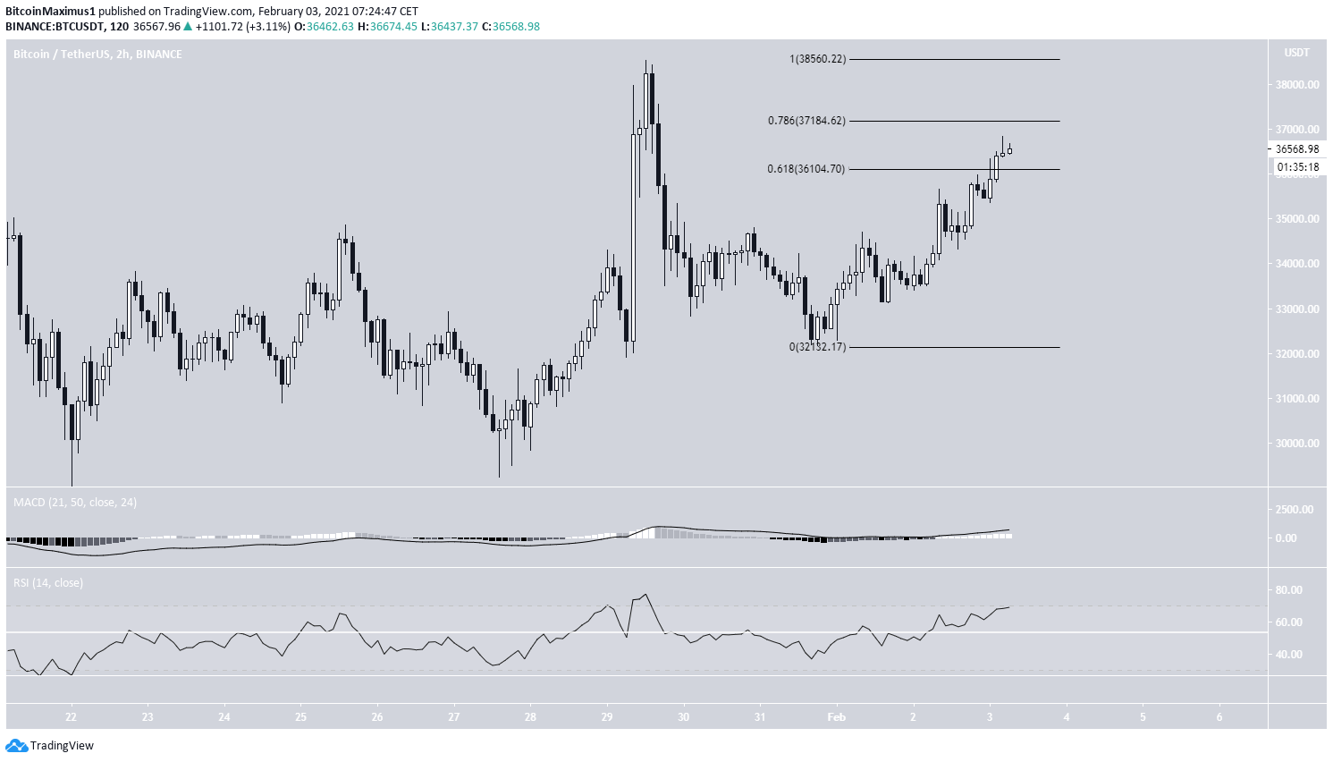 Бычий тренд на бирже криптовалют. Bearish trend.