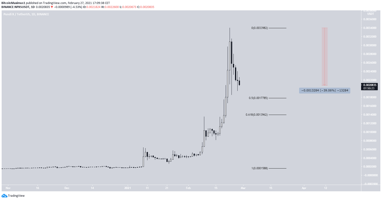 NPXS Movement