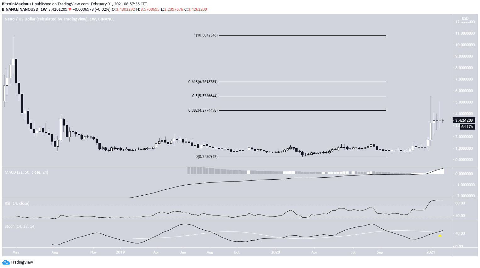 NANO Long-Term