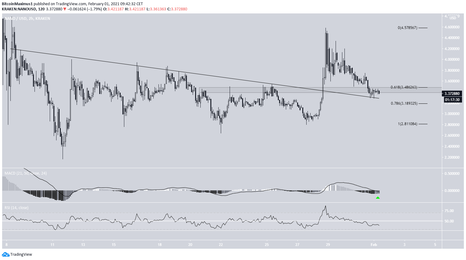 NANO Short-Term