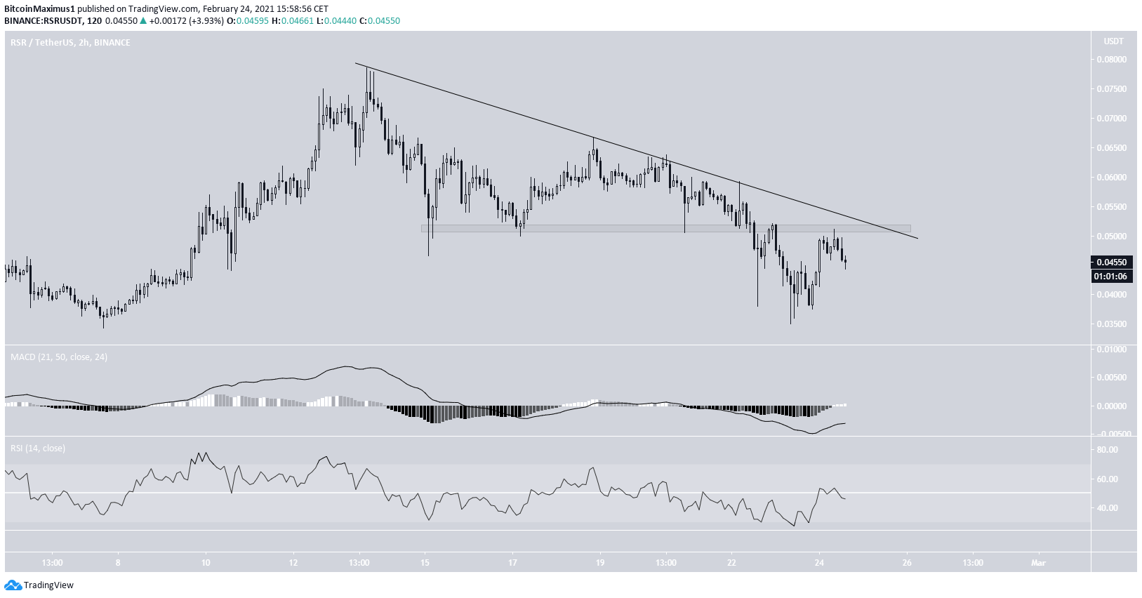RSR Short-Term