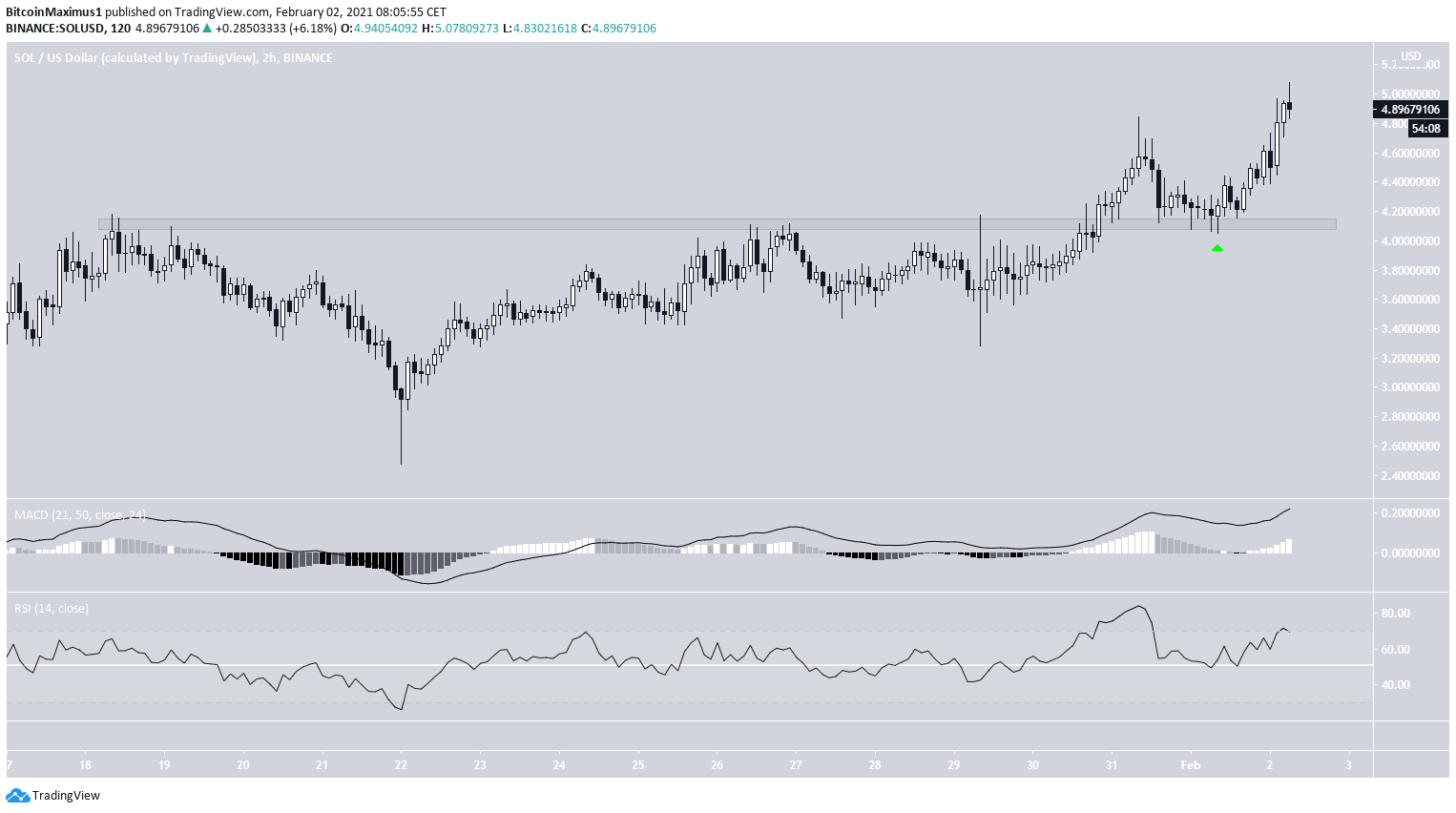 SOL Short-Term