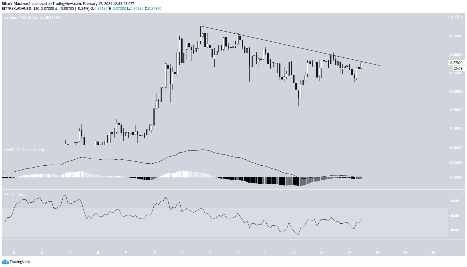 ADA Resistance Line