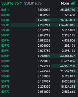 trading bitcoin