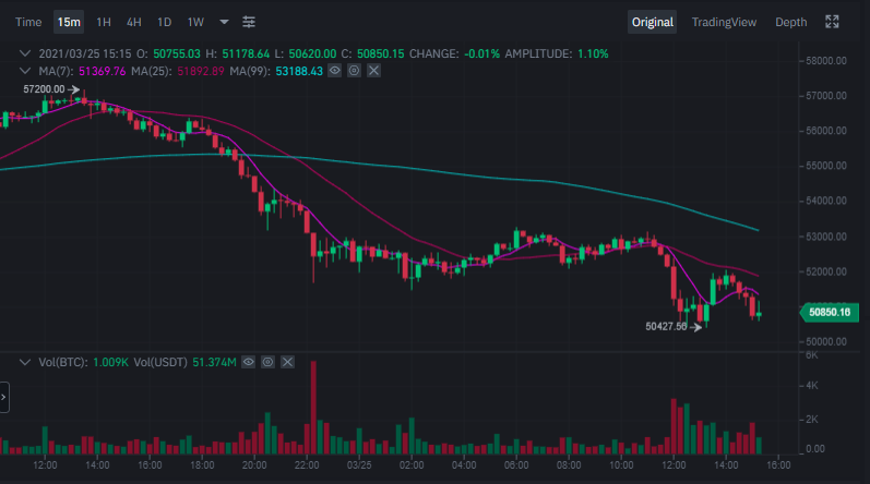 trading bitcoin