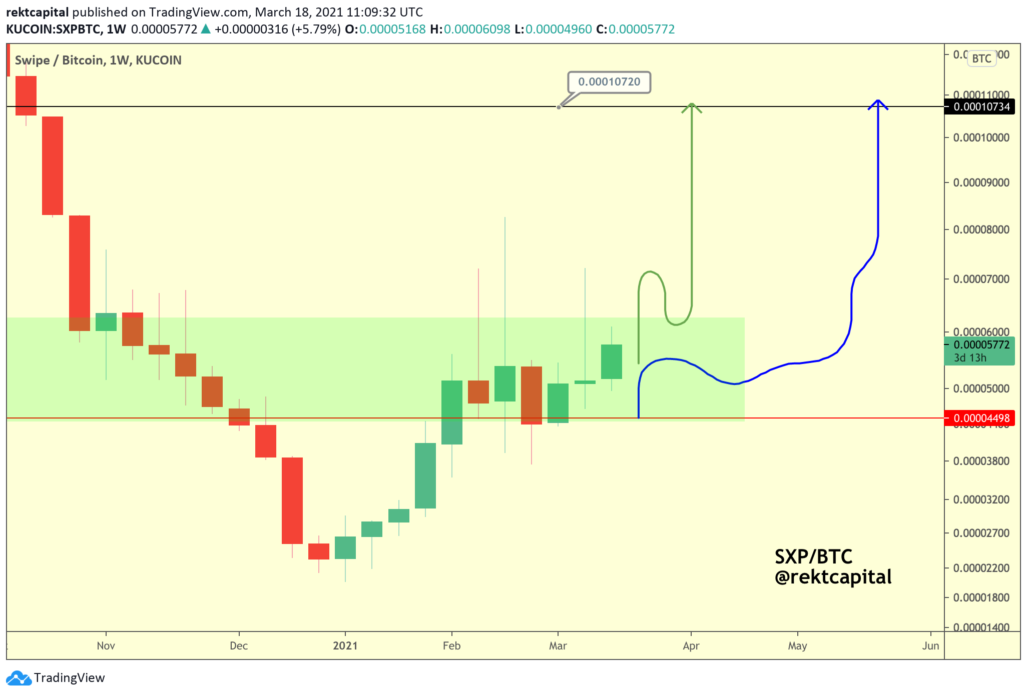SXP Movement