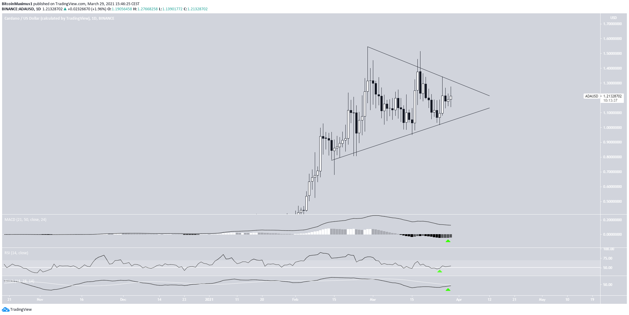 ADA Triangle
