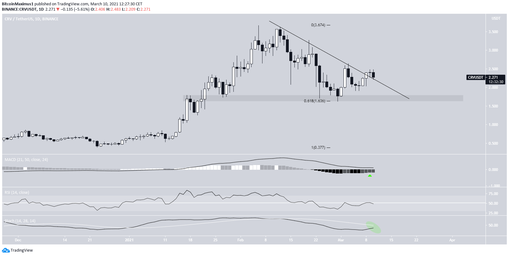 CRV Descending Resistance