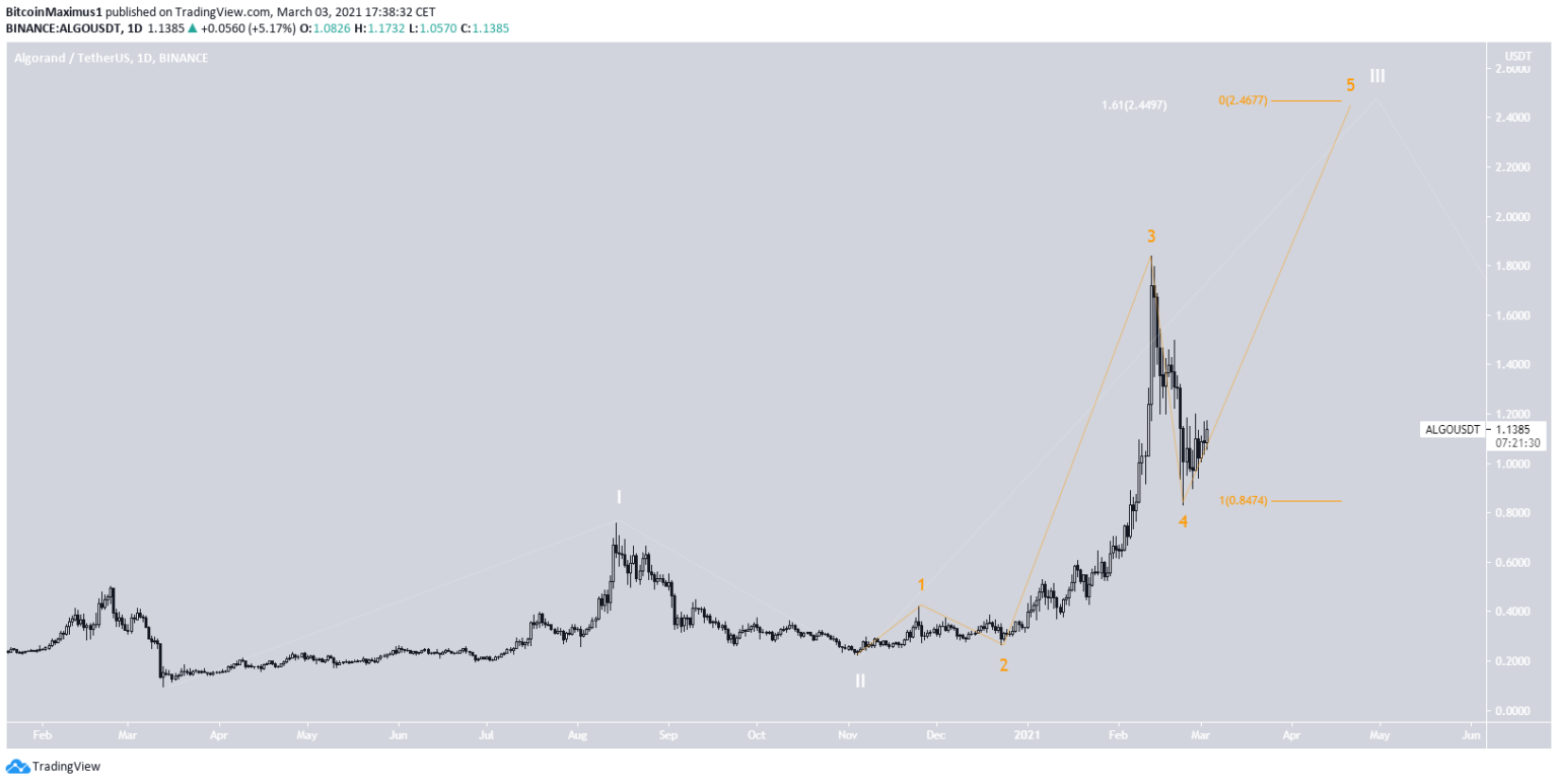 Algo Crypto News Algorand Going Parabolic In This Altseason?