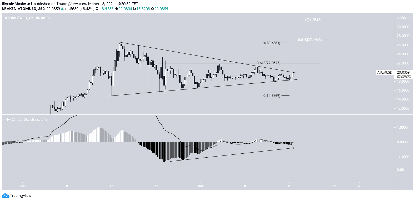 ATOM Ongoing Breakout