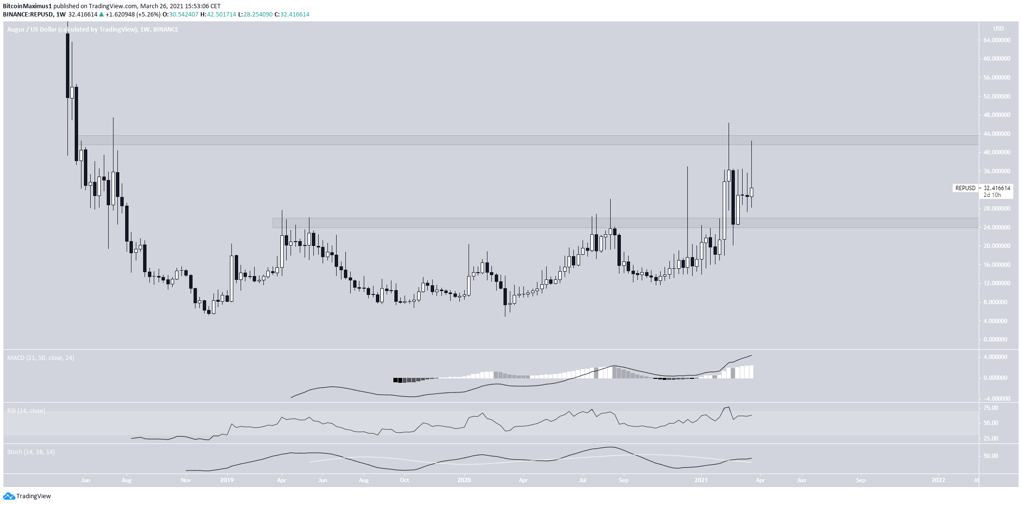 STEEM Range