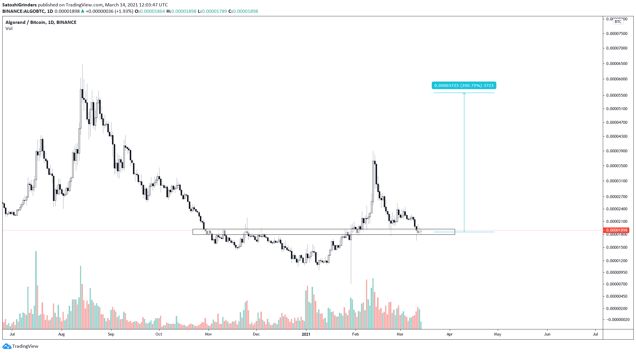 ALGO Movement