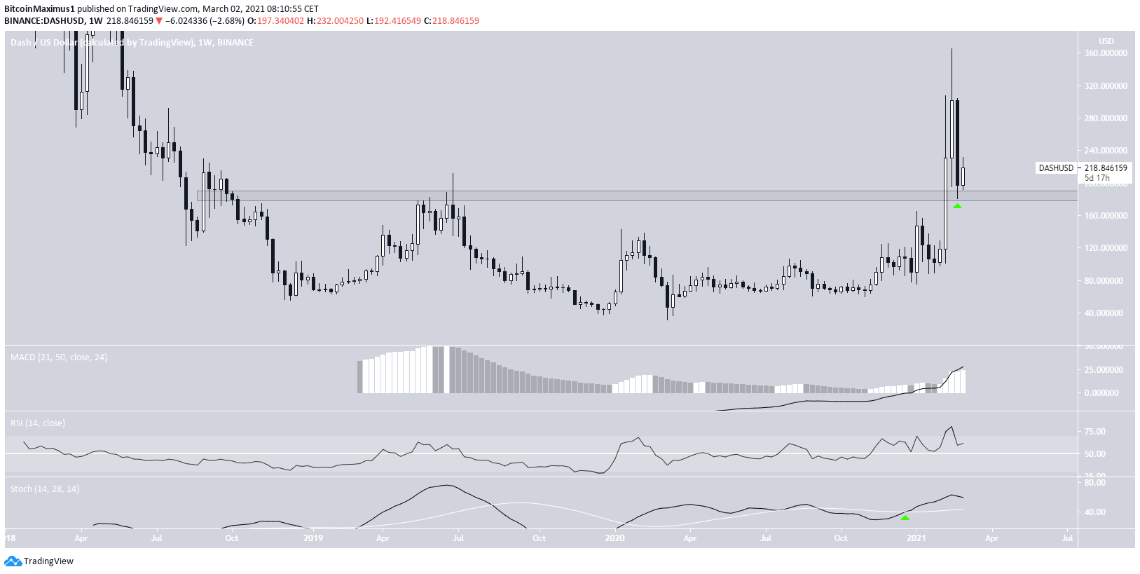 DASH Long-Term