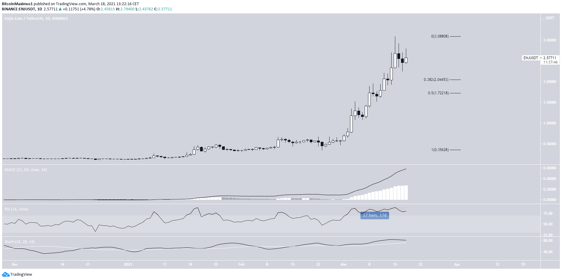 ENJ Daily Movement