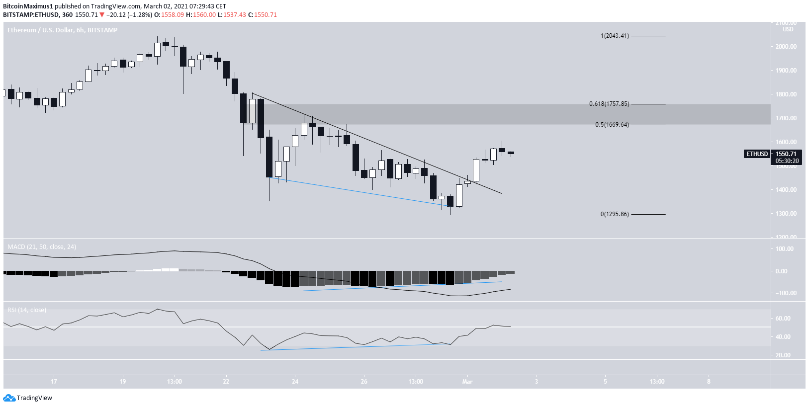ETH Movement