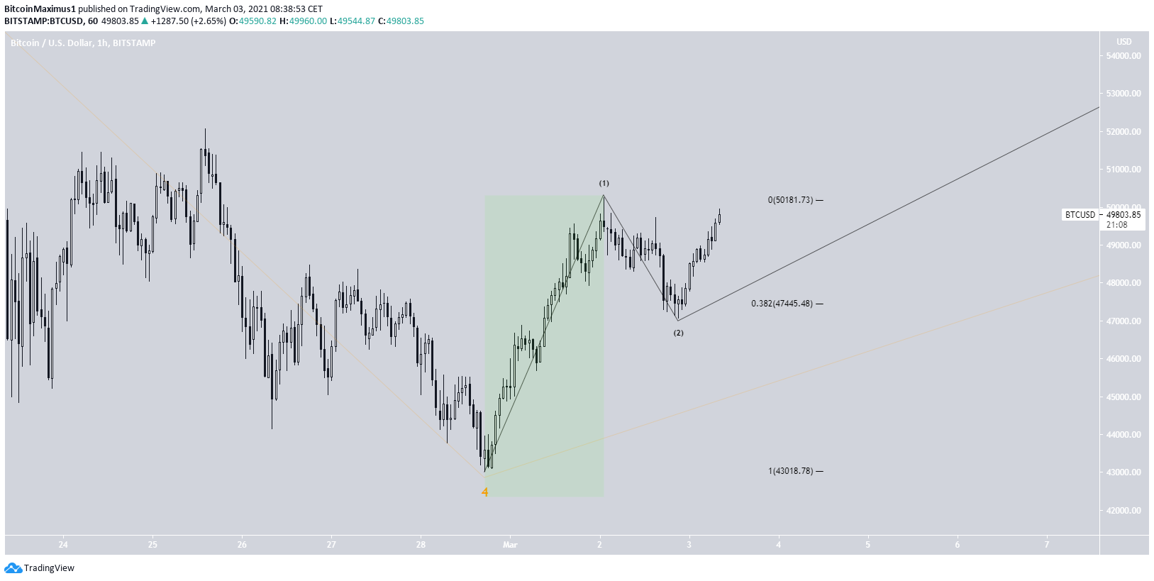 BTC Count