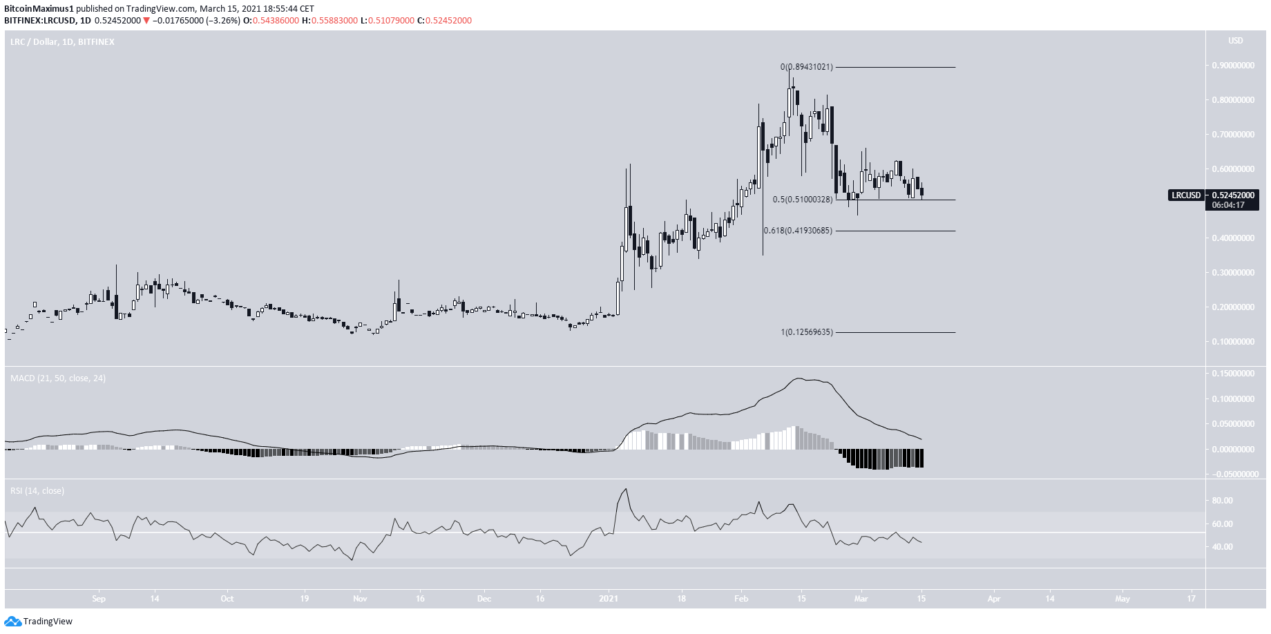 LRC Daily