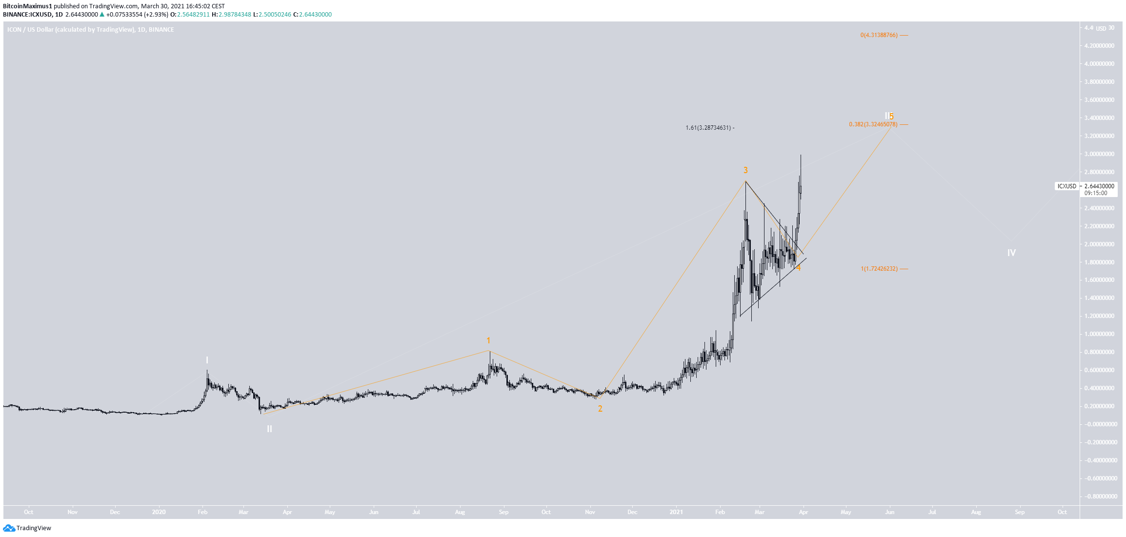 ICX Triangle
