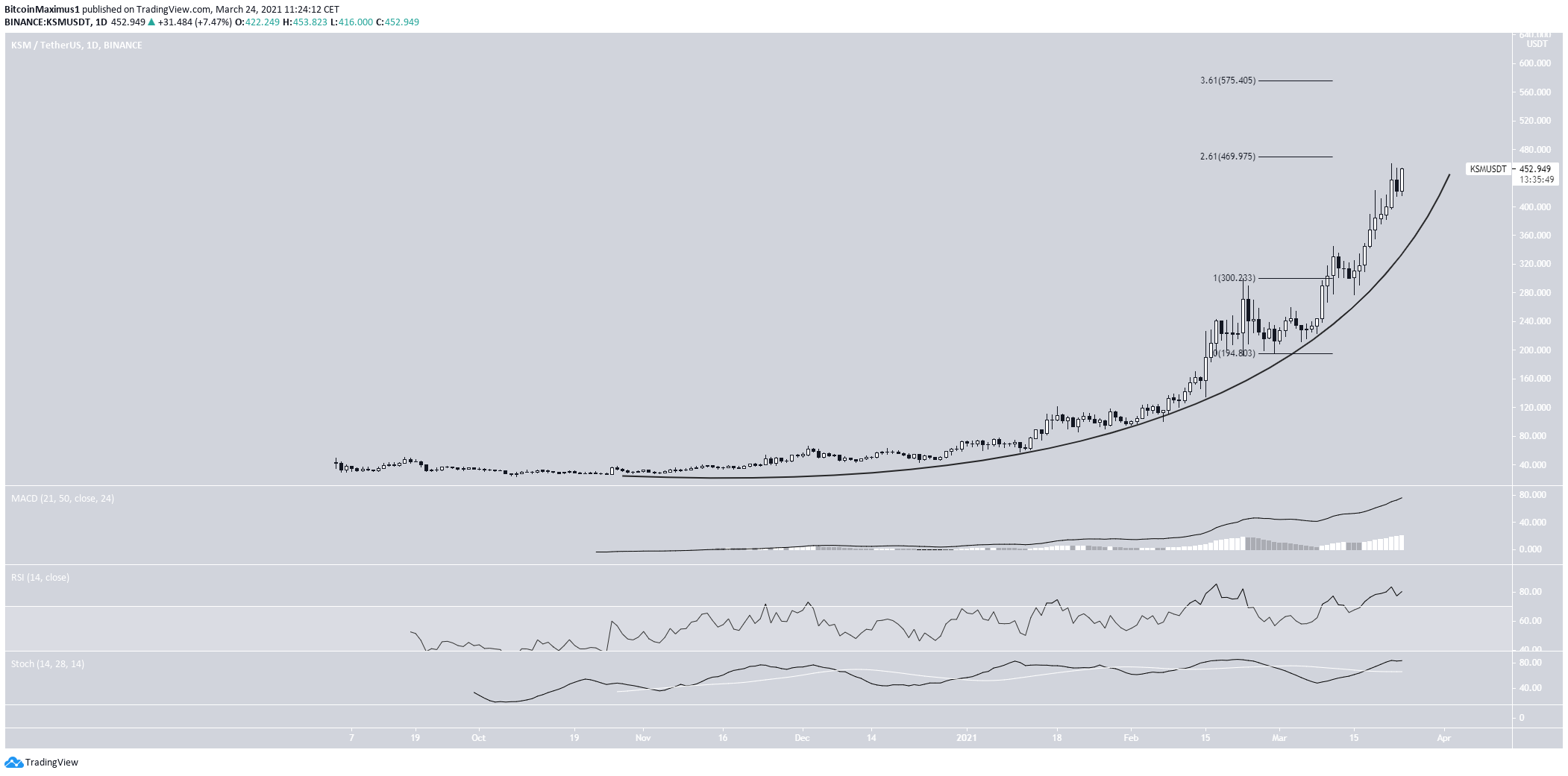 KSM Parabola